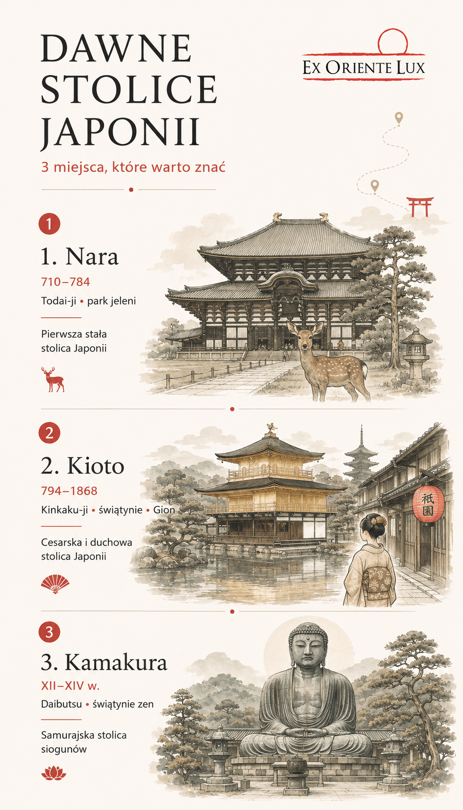 Infografika przedstawiająca dawne stolice Japonii: Nara, Kioto i Kamakura